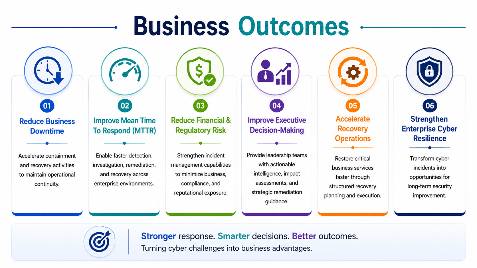 Business Outcomes