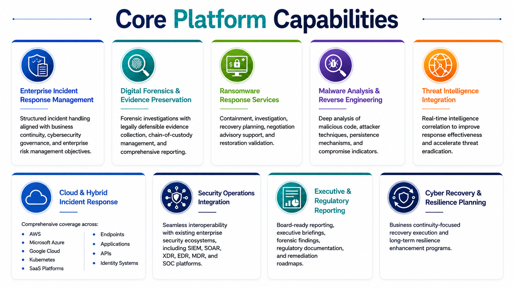 Core Platform Capabilities