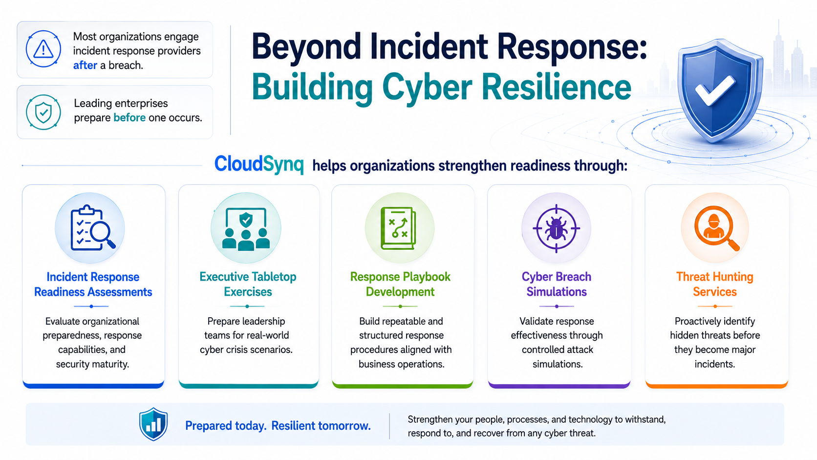 Core Platform Capabilities