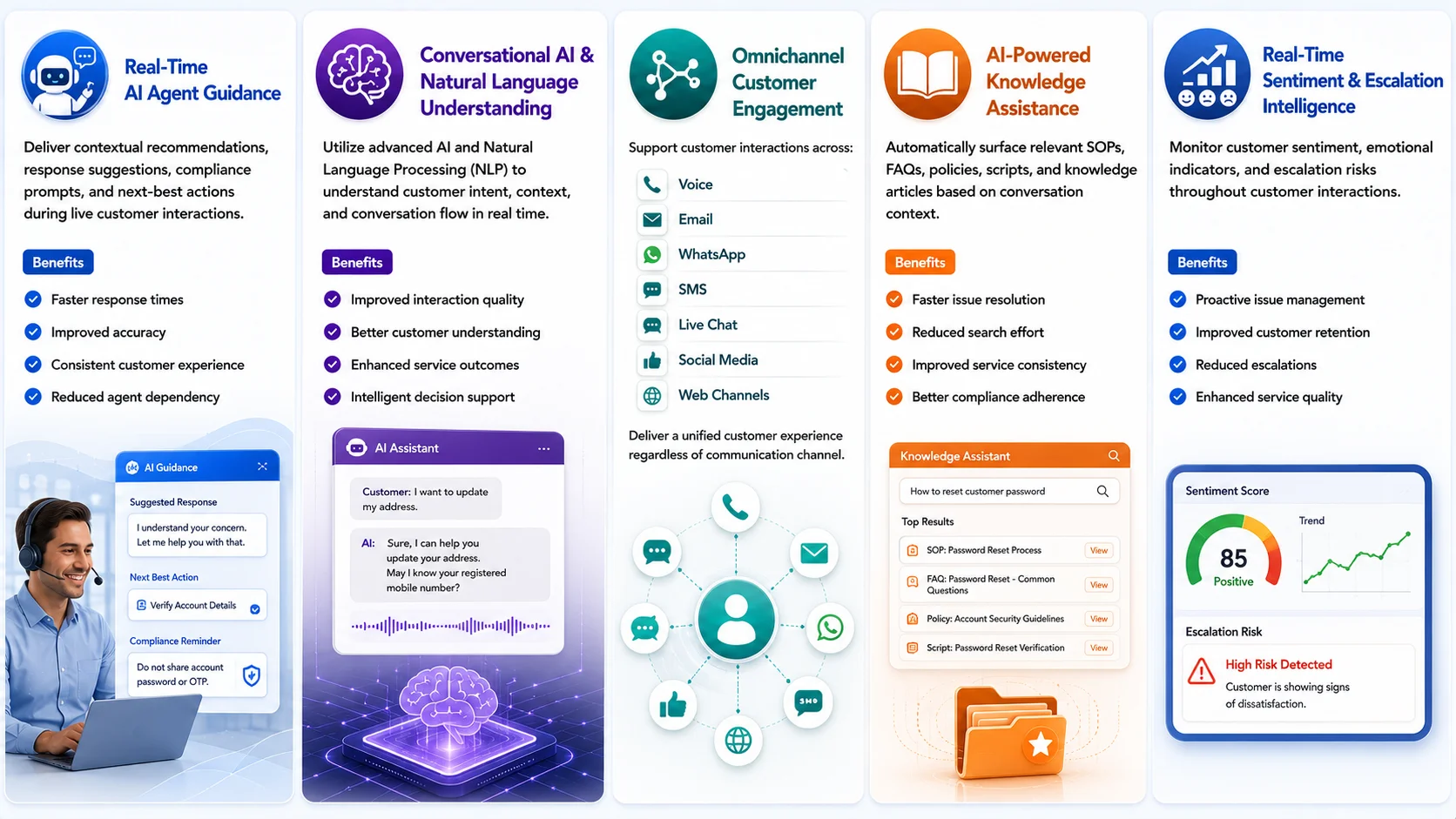 Core Platform Capabilities