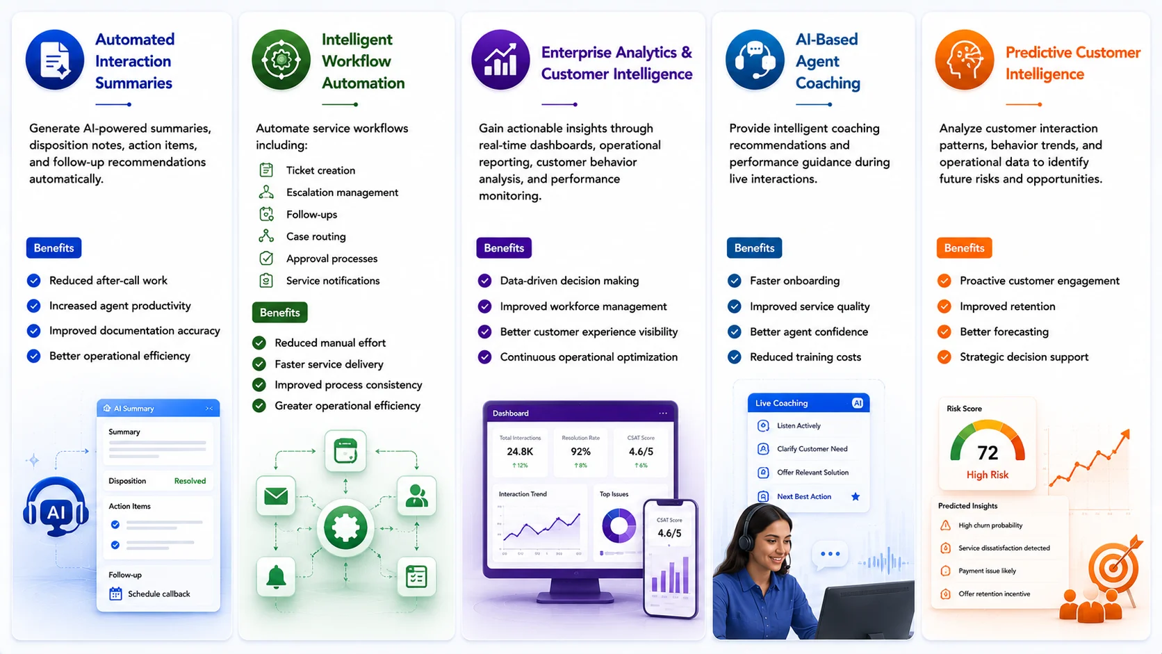 Core Platform Capabilities