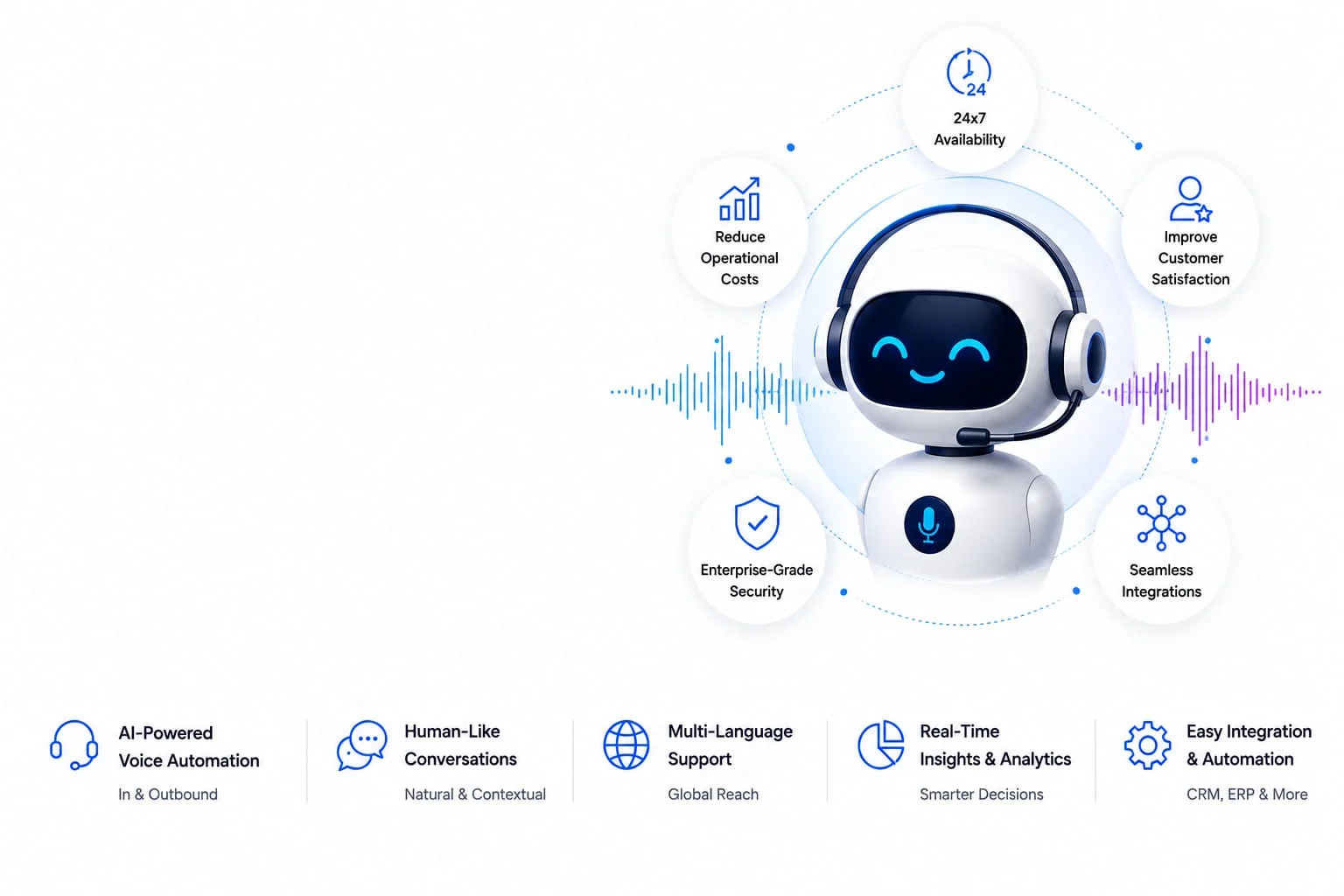 AI Voice Bot Solution - Enterprise Voice AI Platform