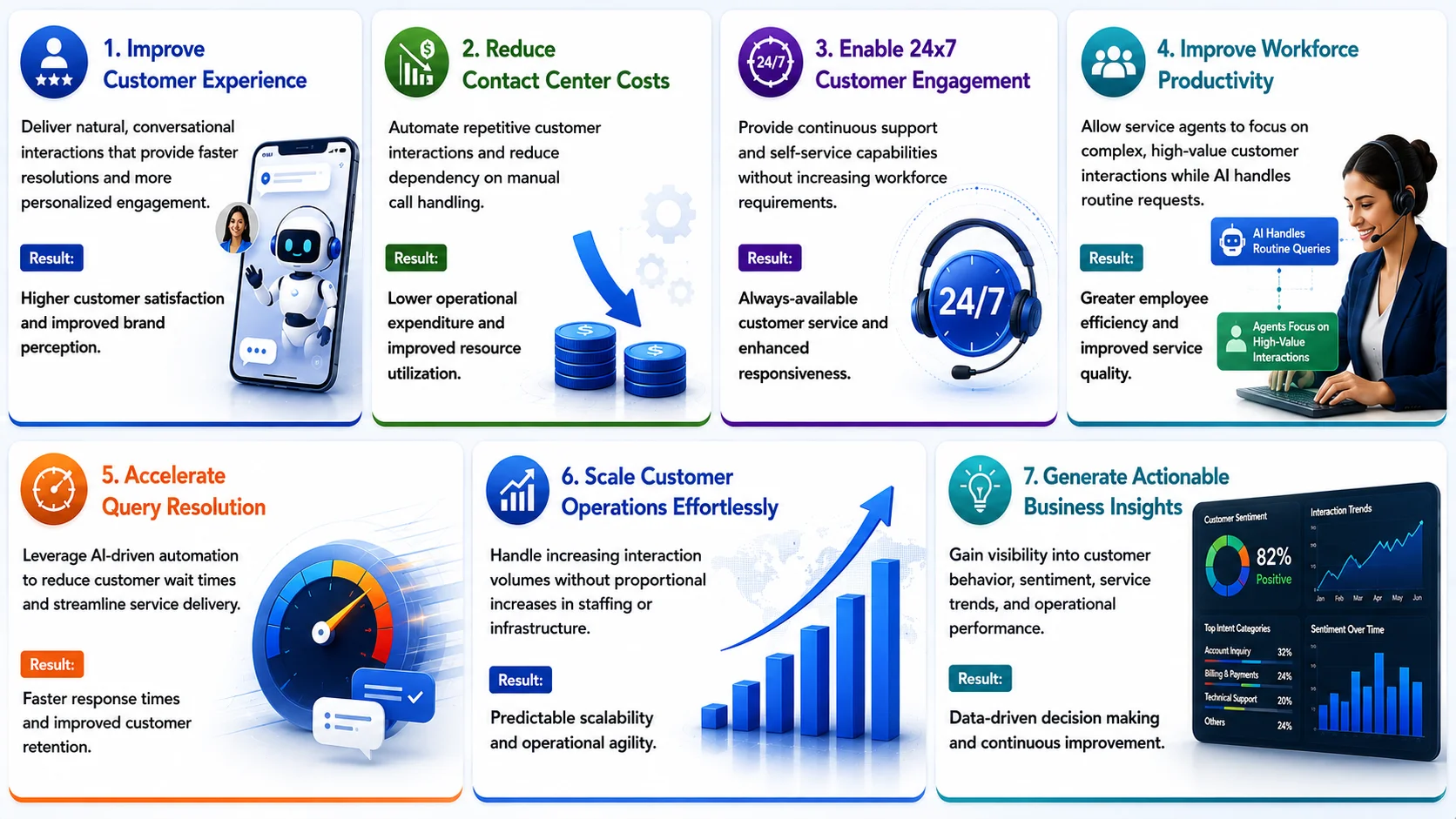 Business Outcomes That Matter