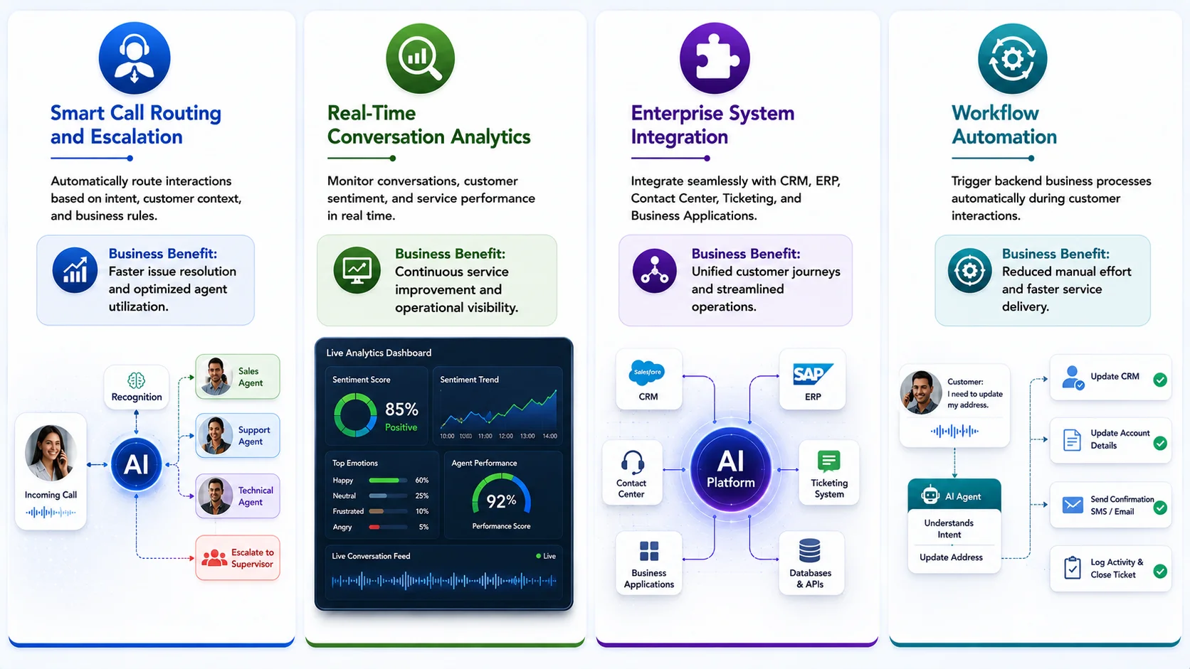 Enterprise-Ready Capabilities