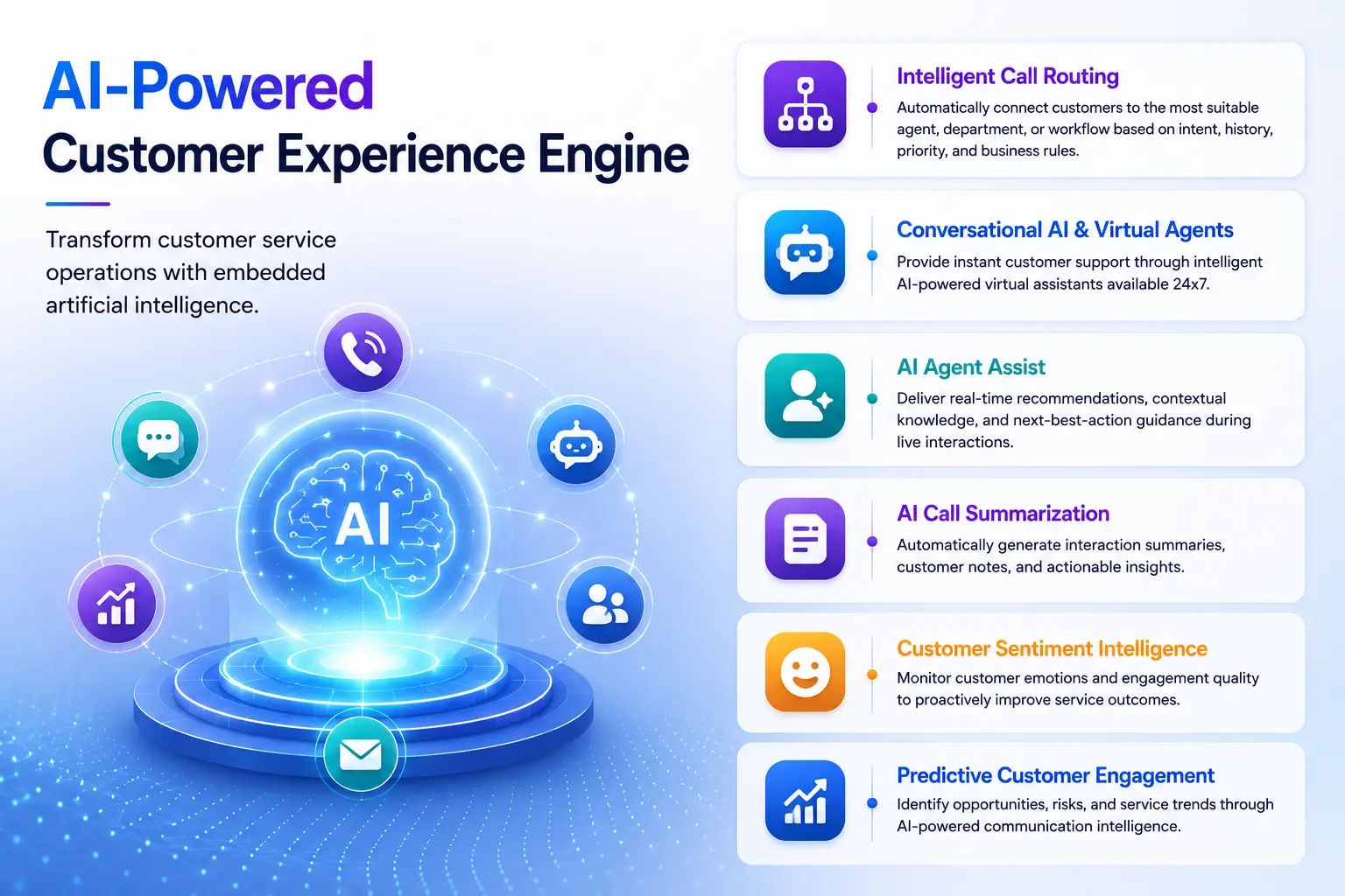 AI-Powered Customer Experience Engine
