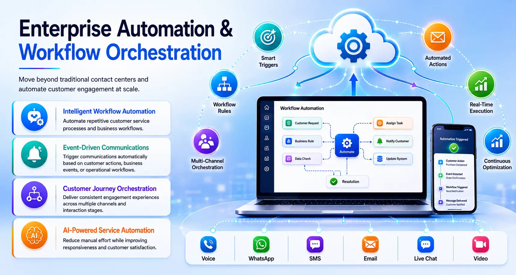 Customer Intelligence & Analytics