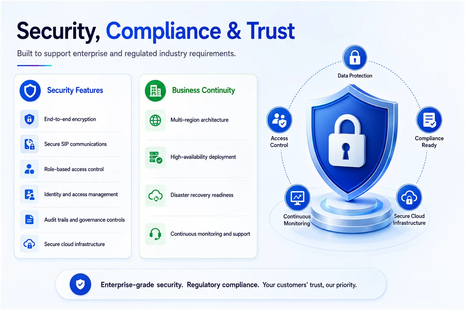 Security, Compliance & Trust