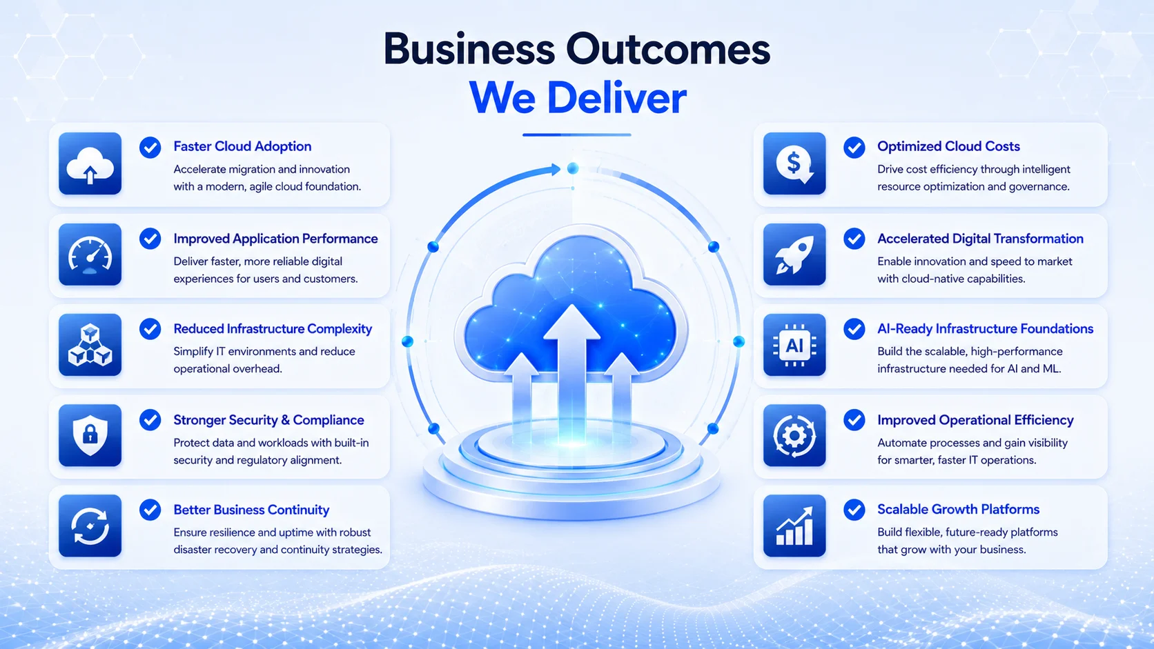 Business Outcome
