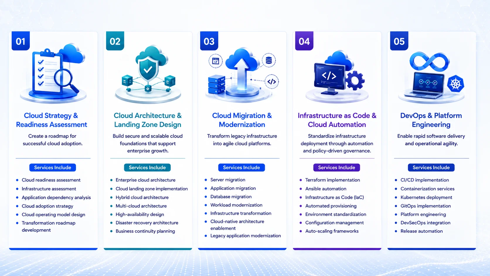Comprehensive Cloud Implementation Services