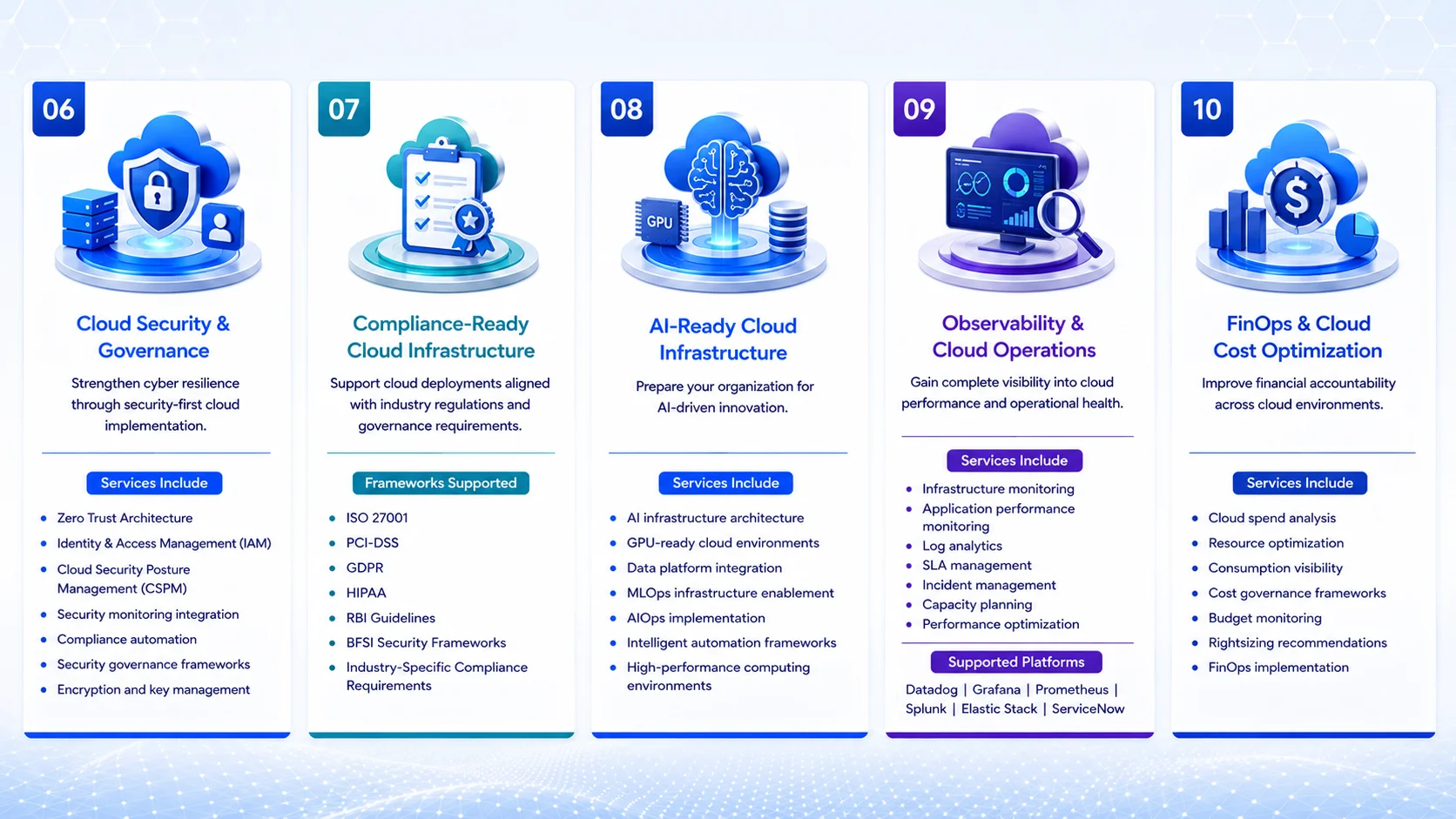 Comprehensive Cloud Implementation Services