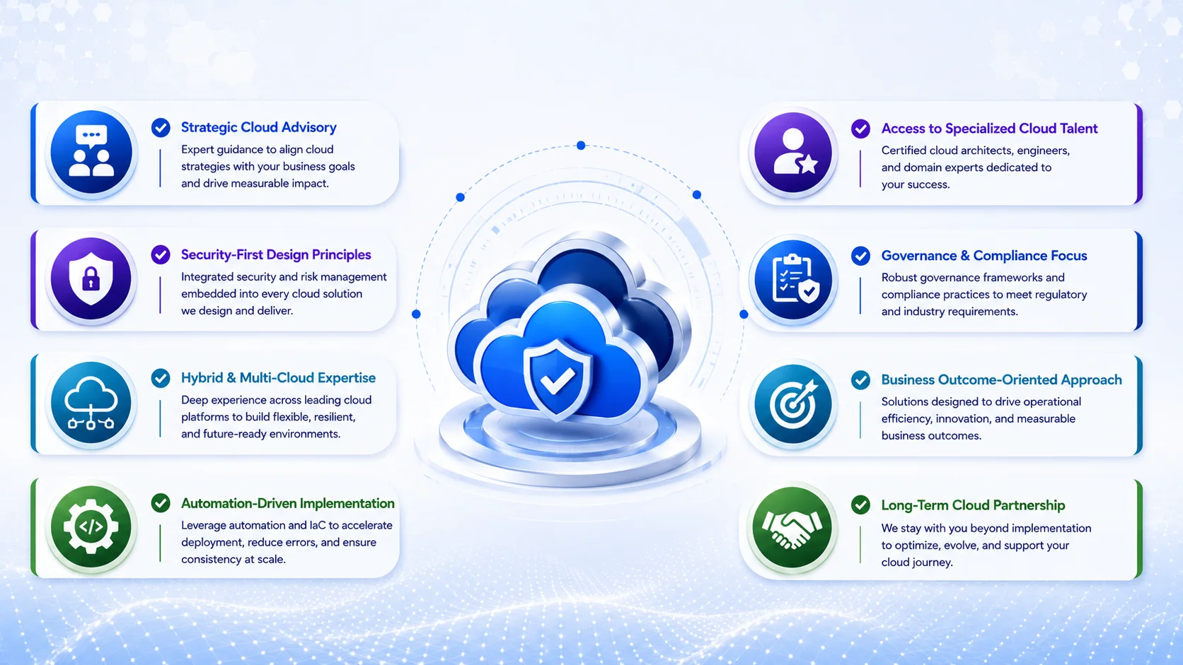 Why Organizations Partner with CloudSynq