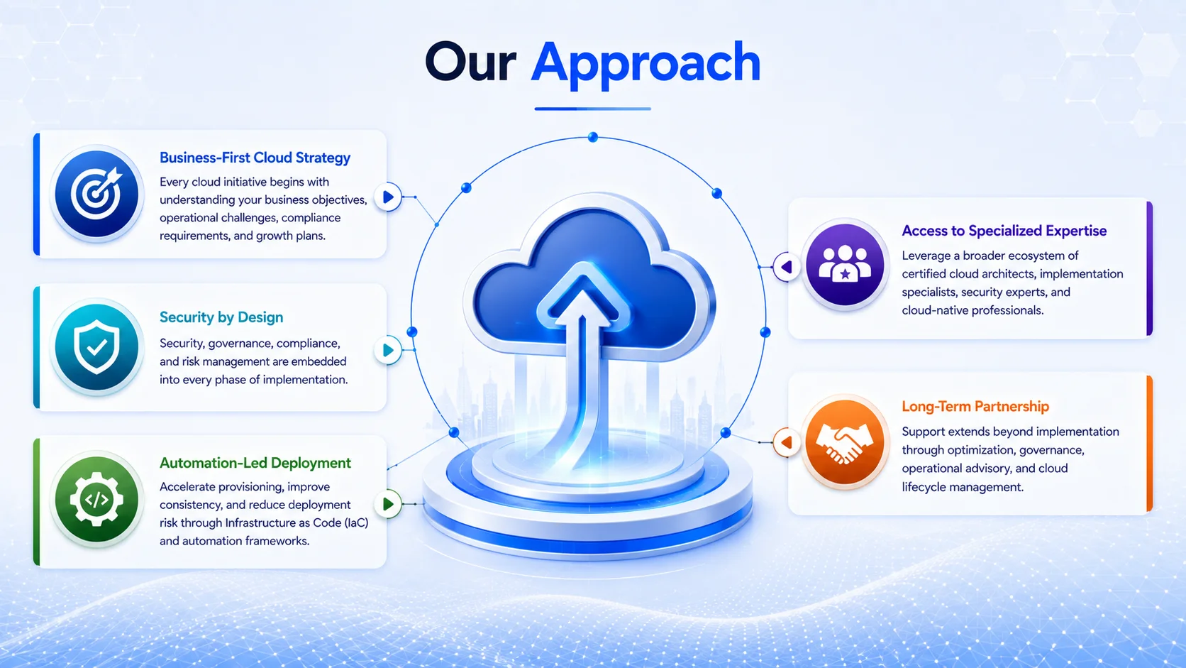 Our Approach