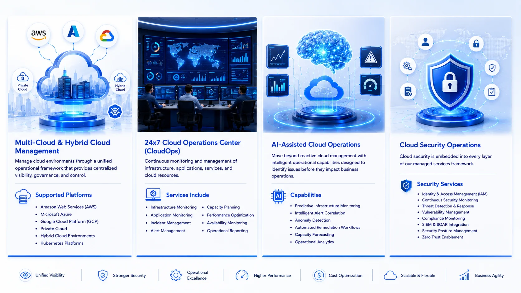Cloud Managed Services Overview