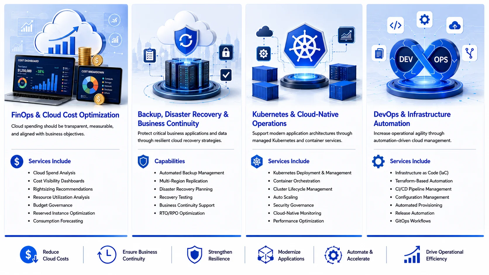 Cloud Managed Services Details
