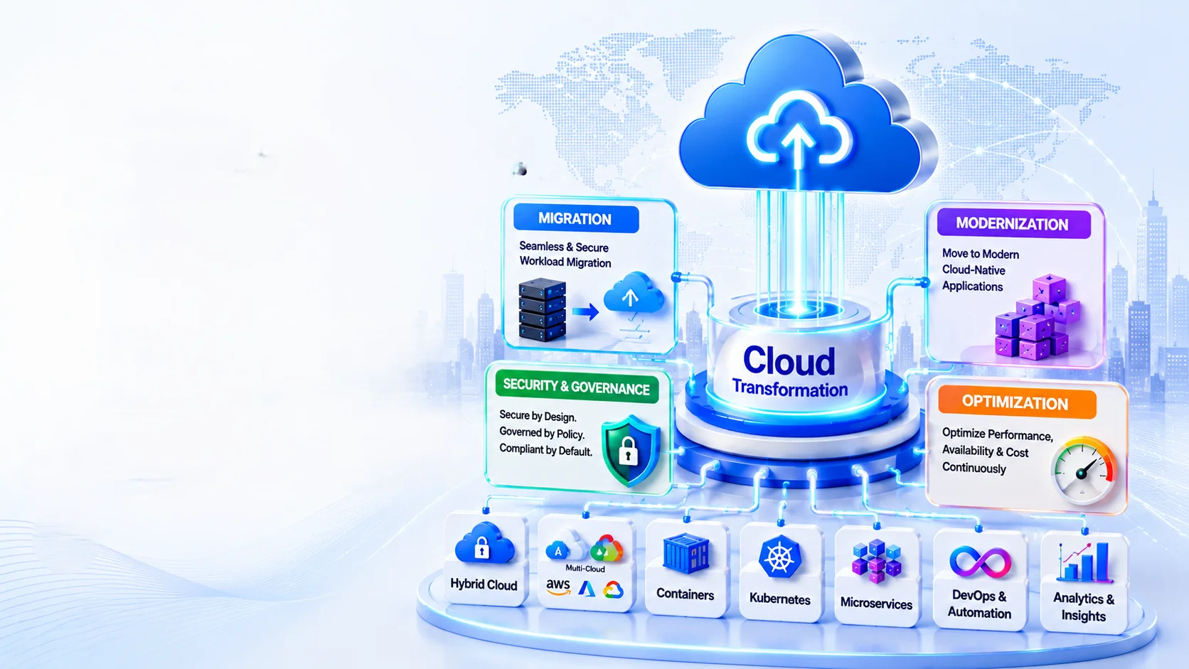 Cloud Migration & Modernization