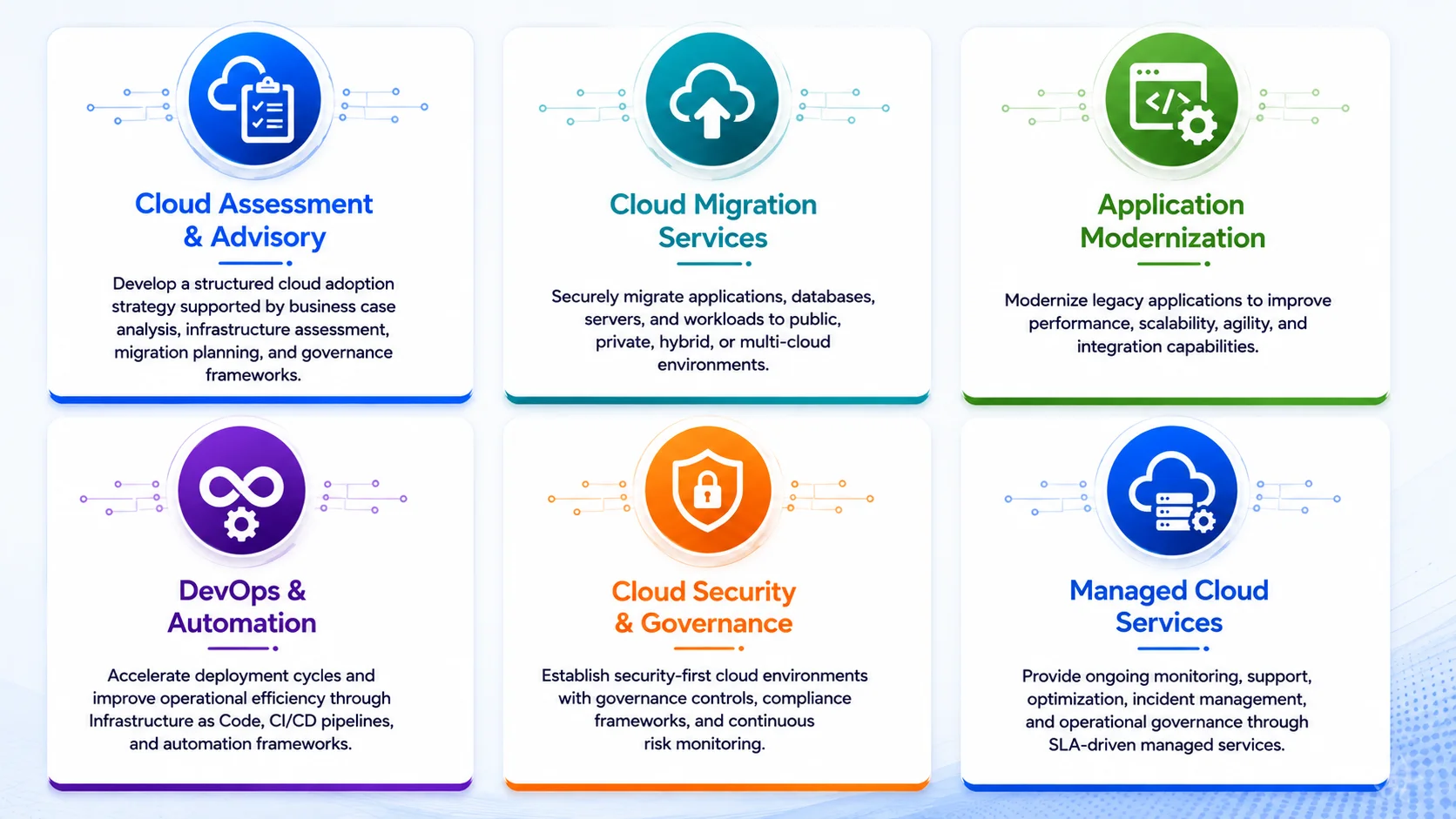 Core Service Portfolio
