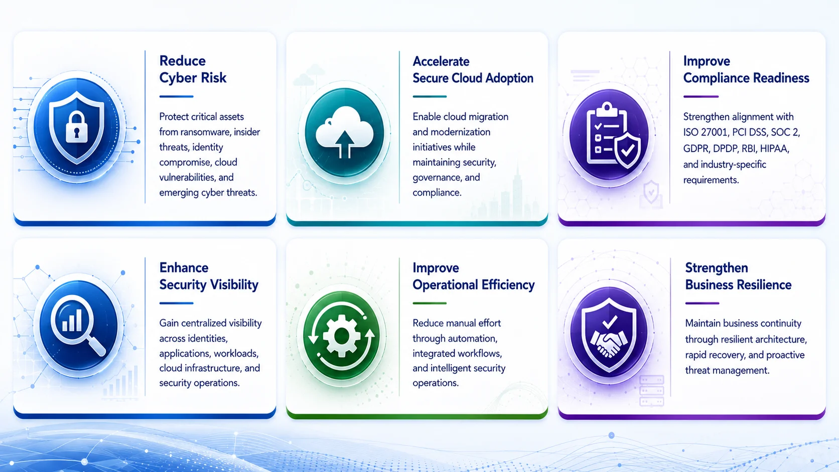 CloudSynq Security Framework