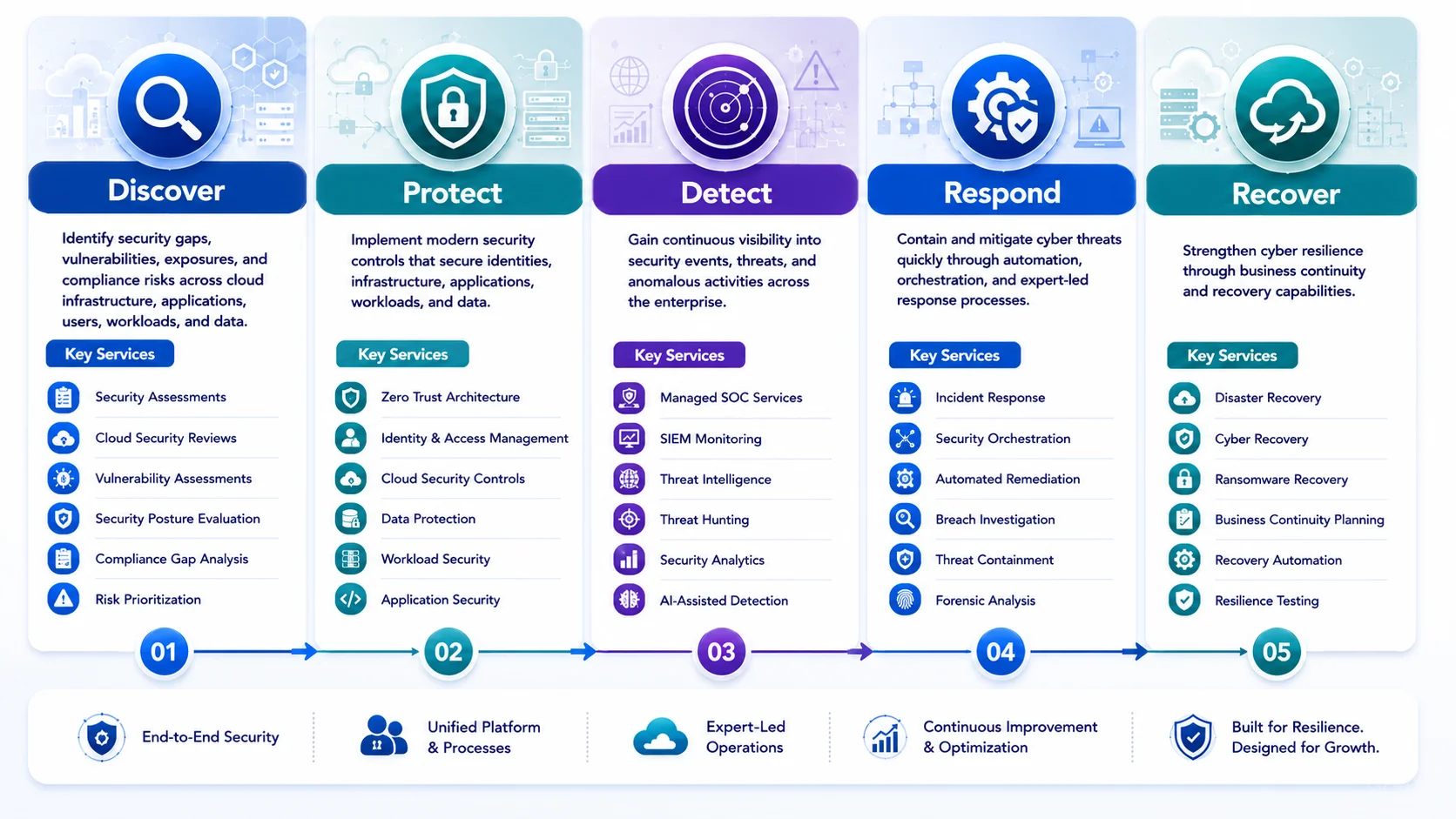 CloudSynq Security Framework