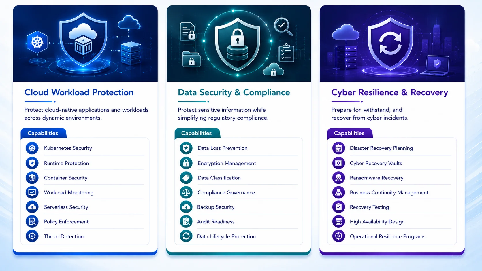 CloudSynq Security Framework