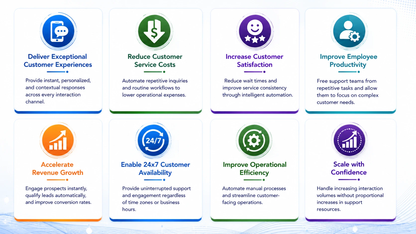Business Outcomes That Matter