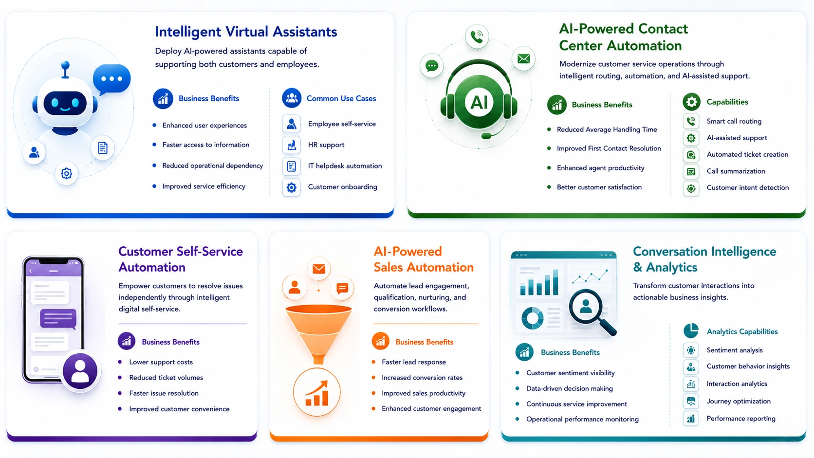 AI Voice Bots & Omnichannel