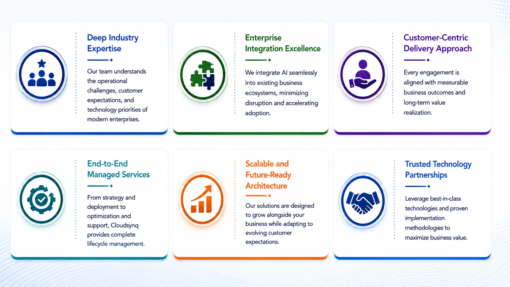 Why Enterprises Choose Cloudsynq