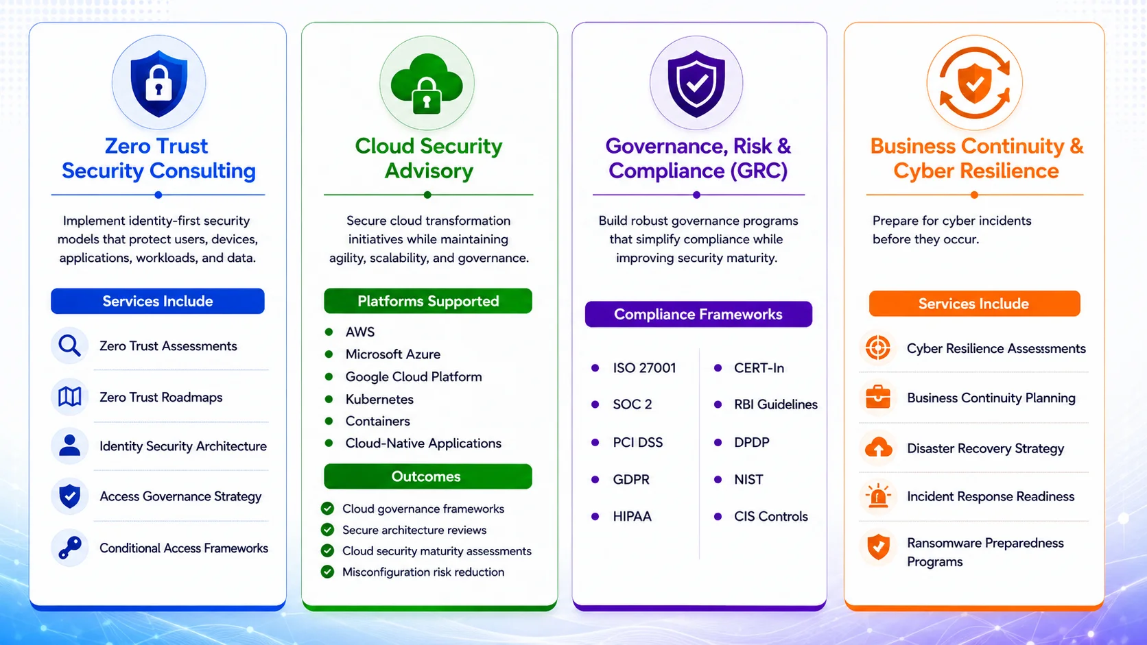CloudSynq Cyber Resilience Framework