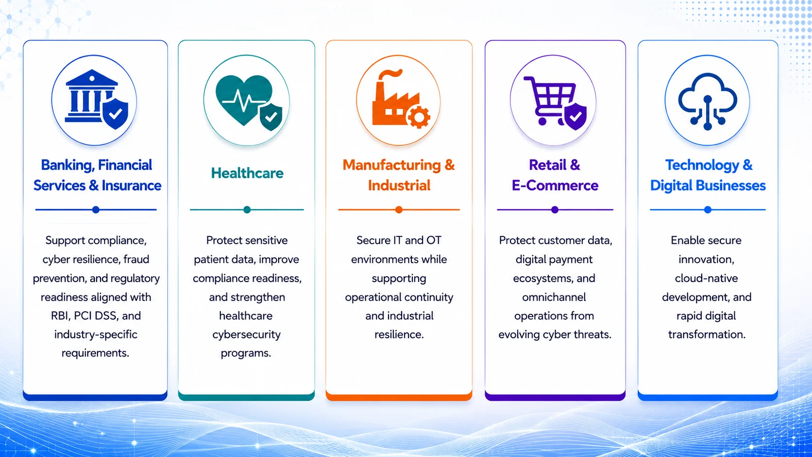 Industry-Specific Cybersecurity Consulting