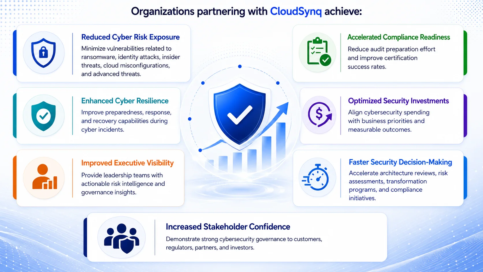 CloudSynq Cyber Resilience Framework