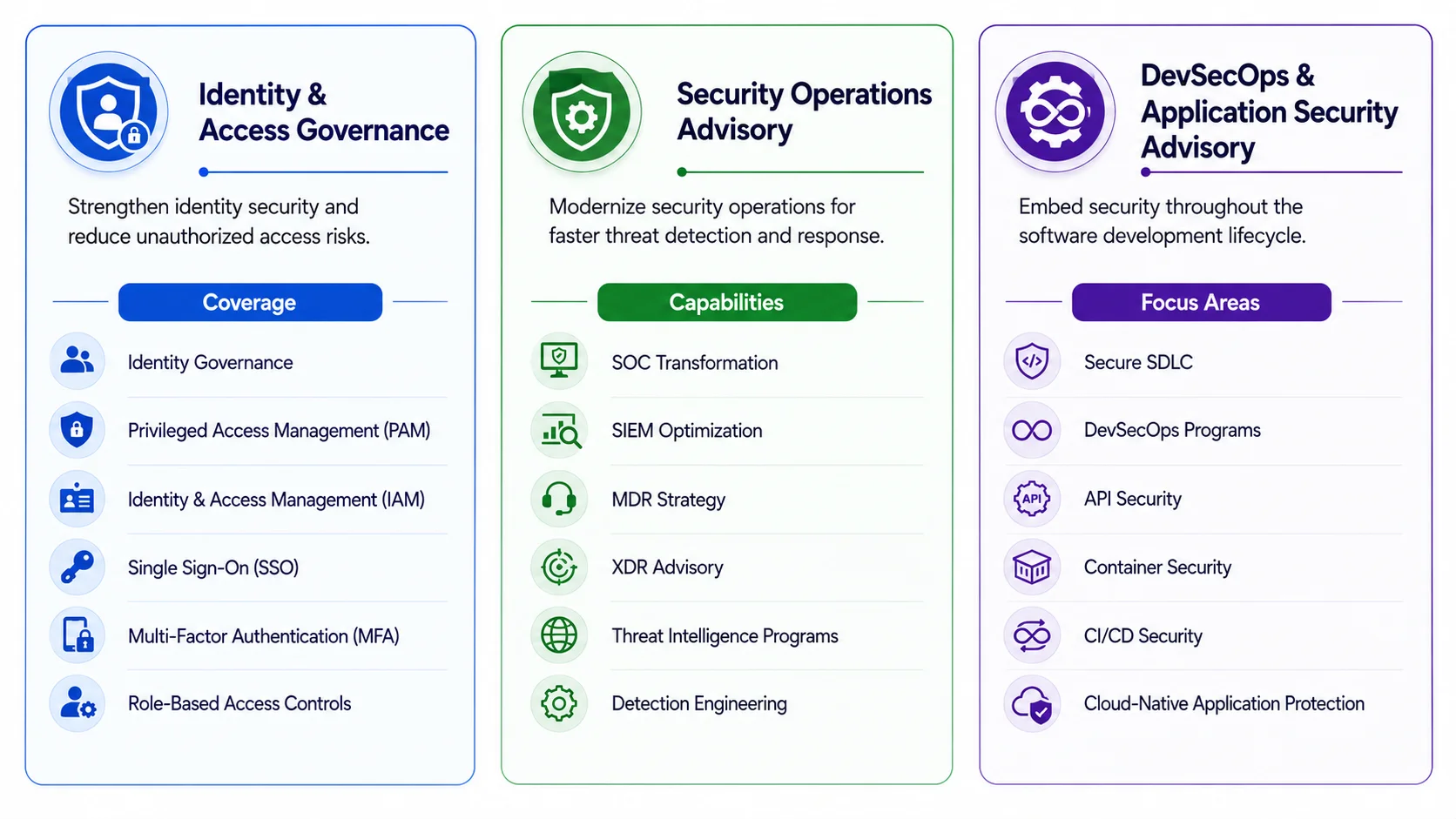 CloudSynq Cyber Resilience Framework