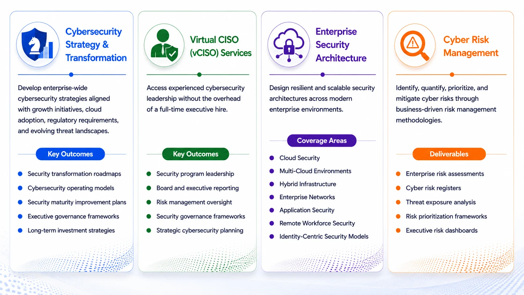 CloudSynq Cyber Resilience Framework