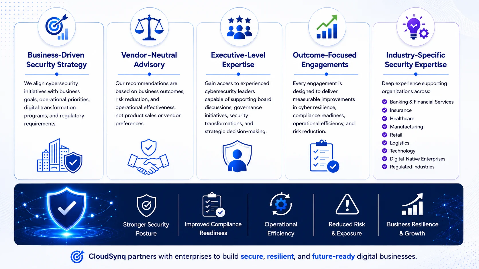 Why Enterprises Choose CloudSynq