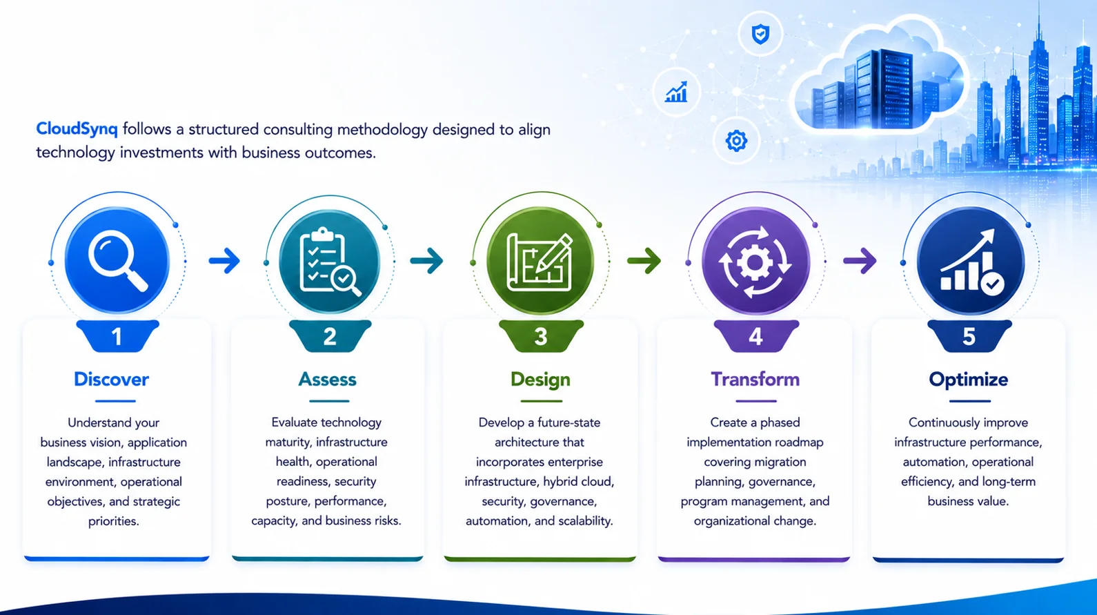 Enterprise Infrastructure Consulting Framework