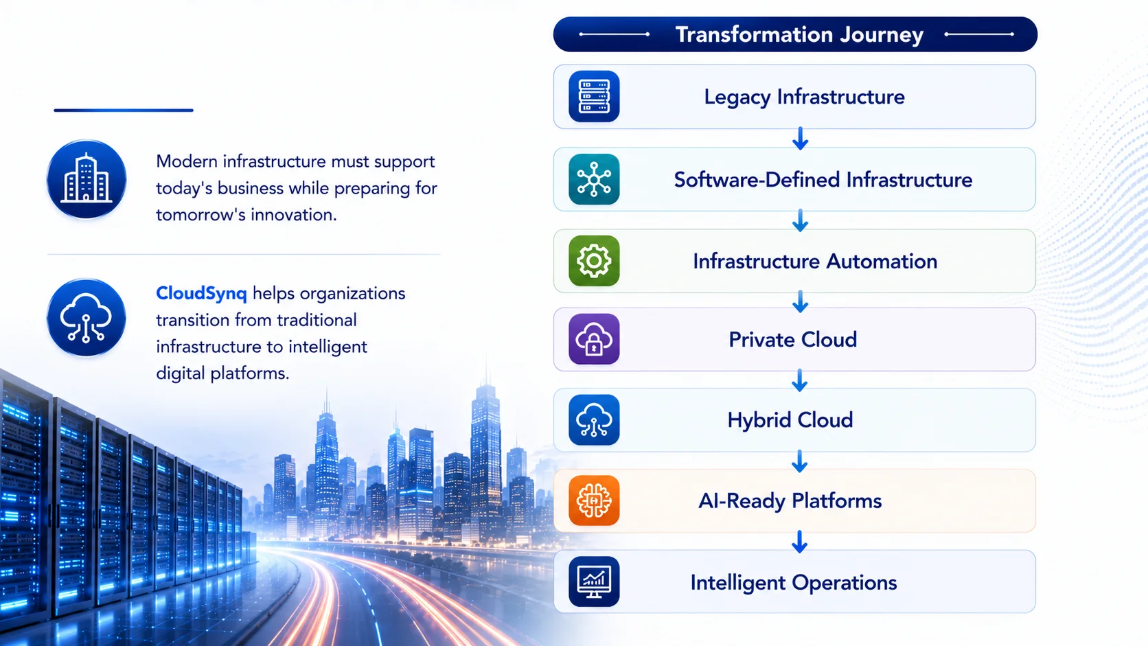 Future-Ready Infrastructure