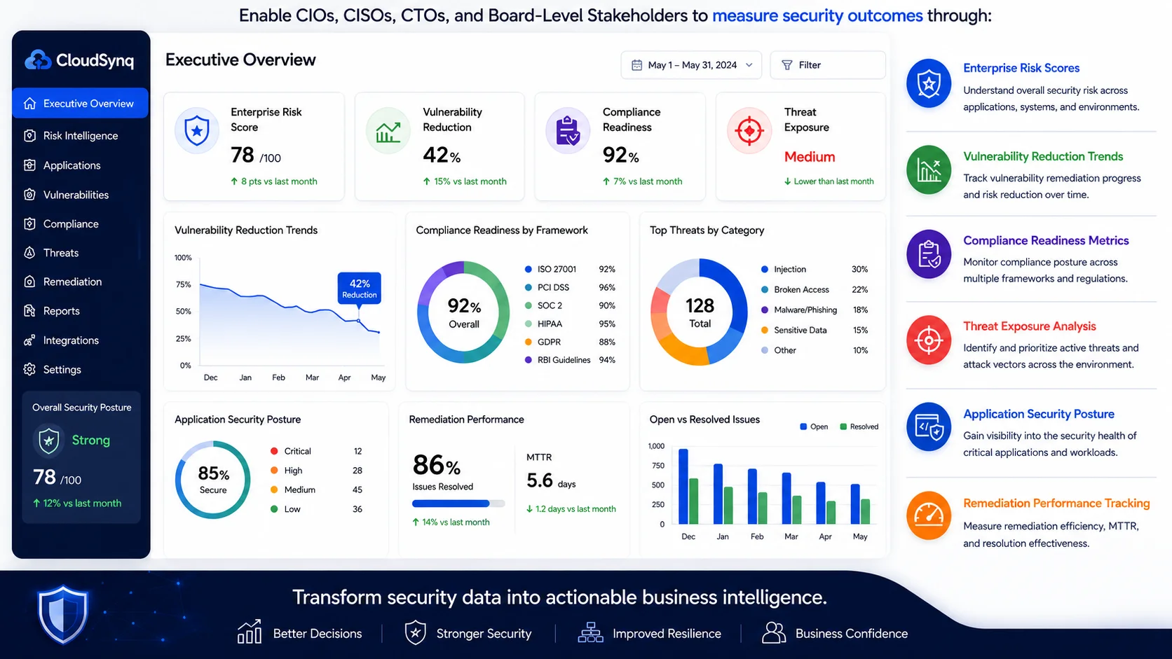 Executive Dashboard & Security Intelligence