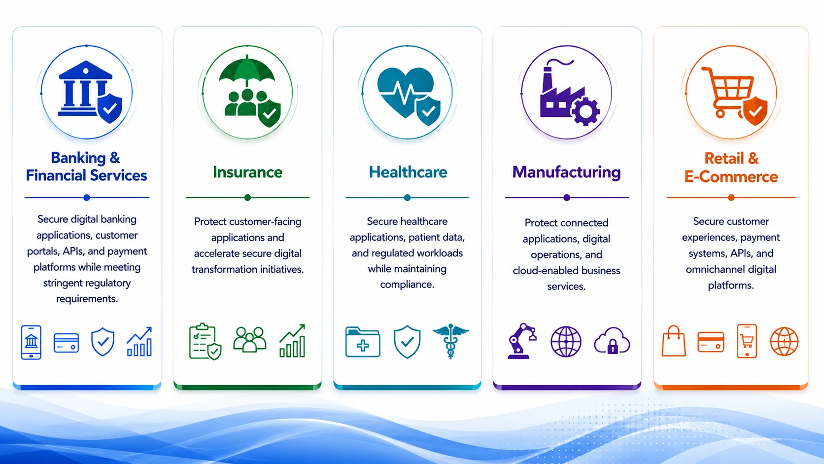 Industry Use Cases