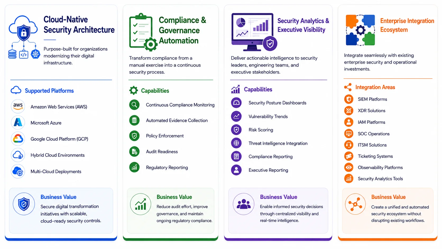 Platform Capabilities