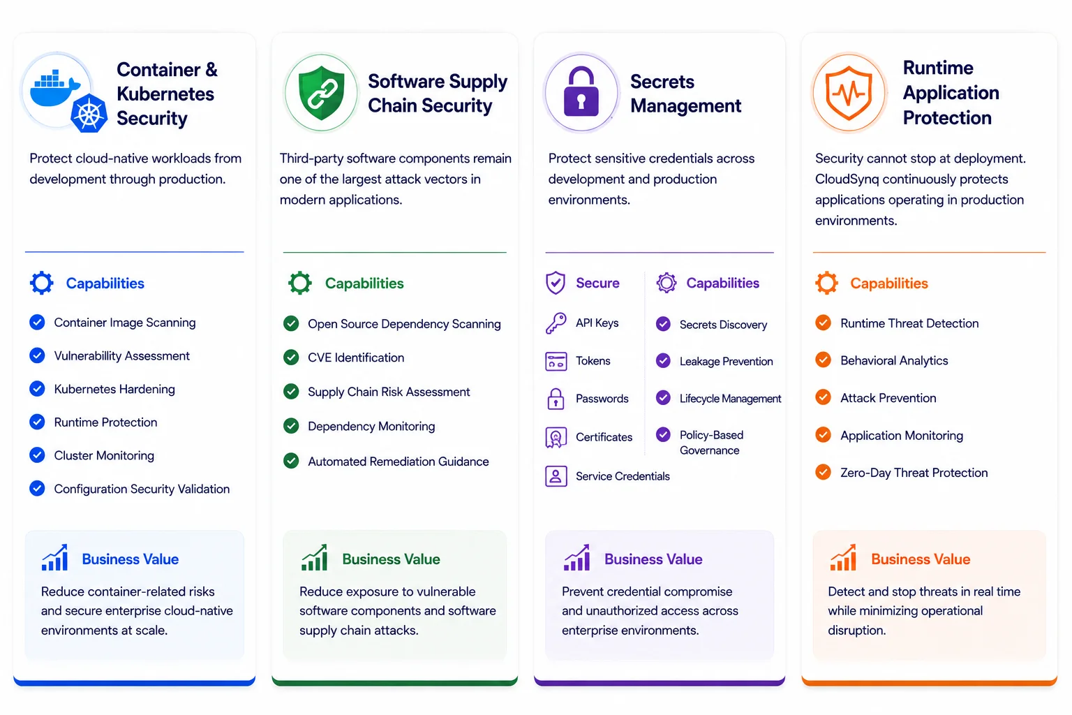 Platform Capabilities