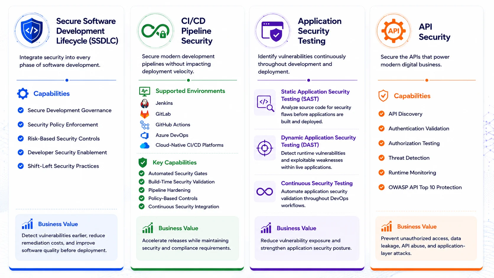 Platform Capabilities