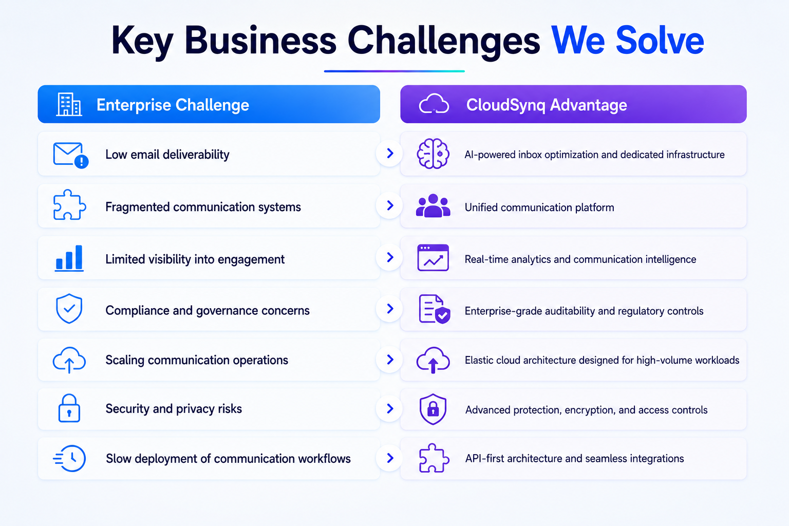 the-enterprise-cloud-connectivity