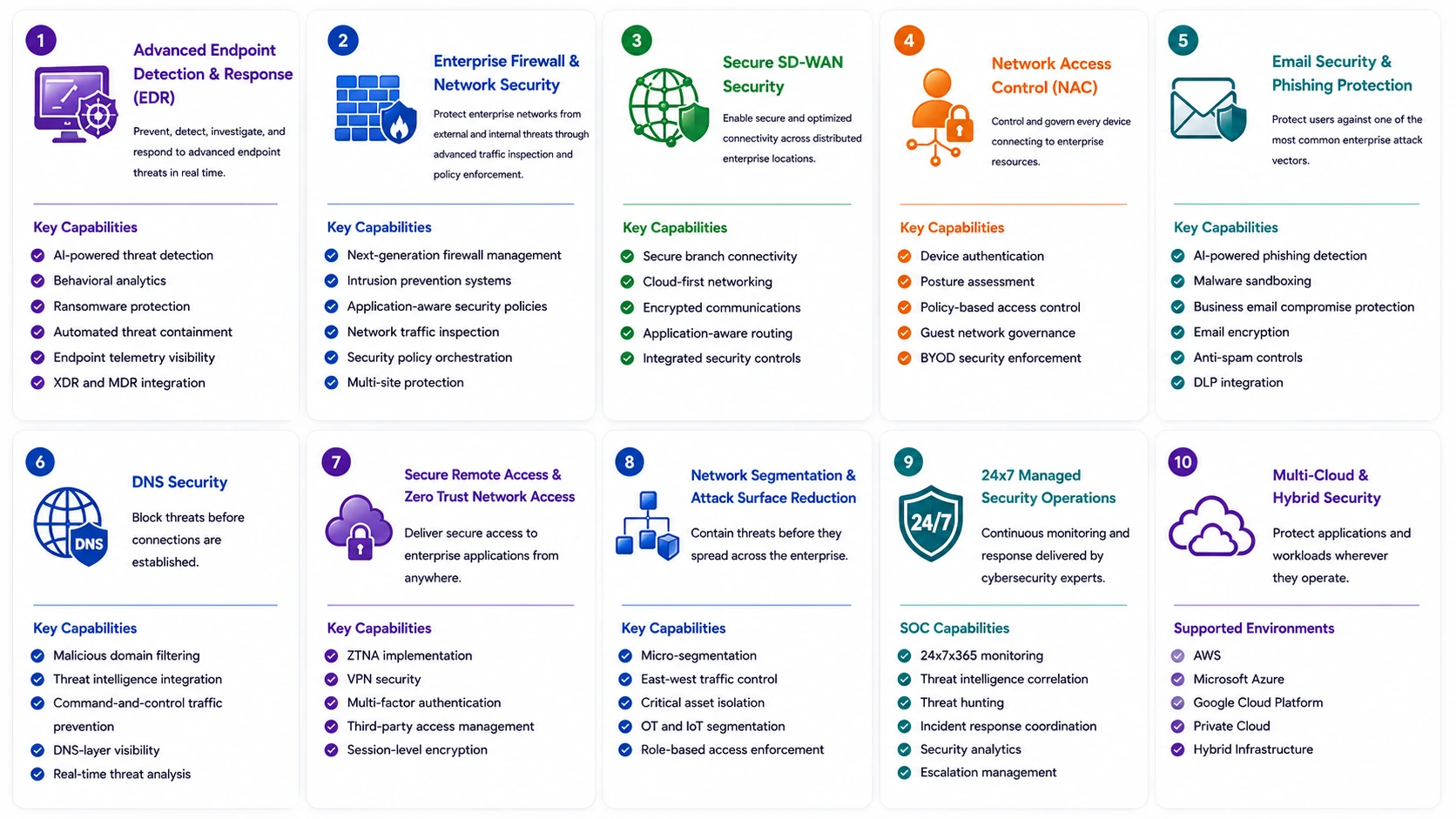 Core Platform Capabilities