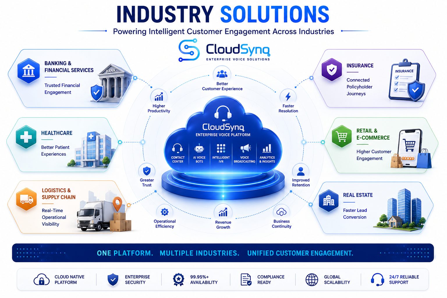 Industry Solutions