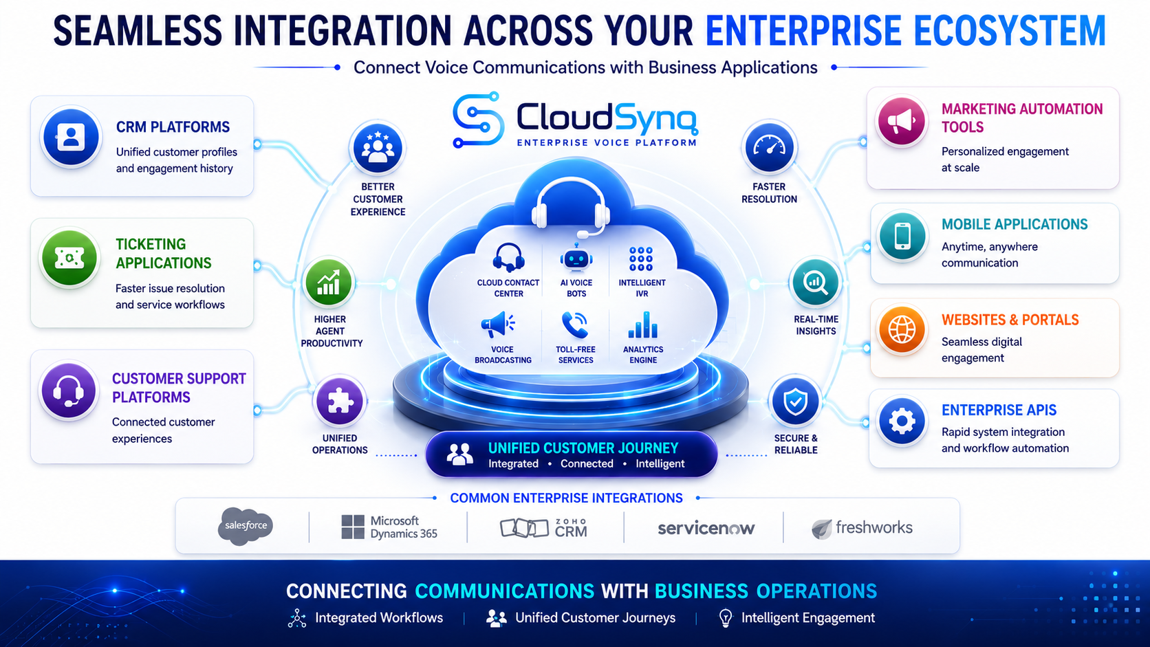 Seamless Integration