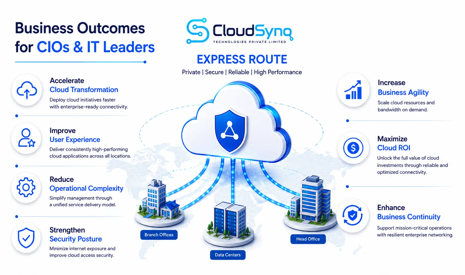 Business Outcomes
