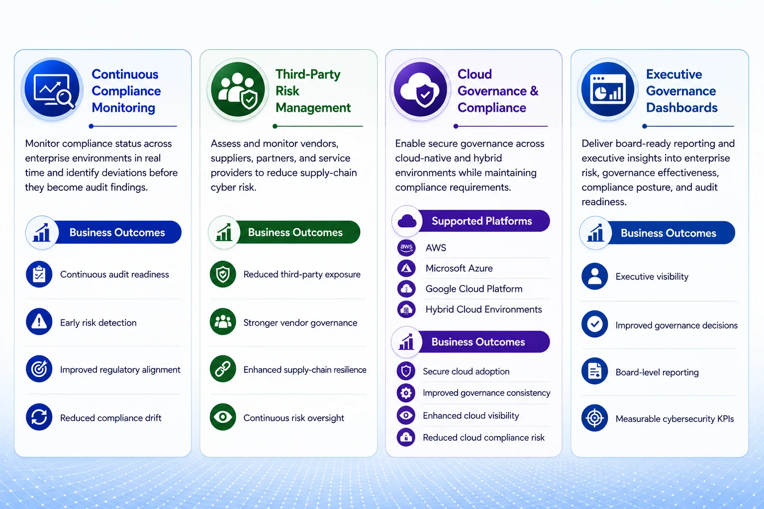 Core Platform Capabilities