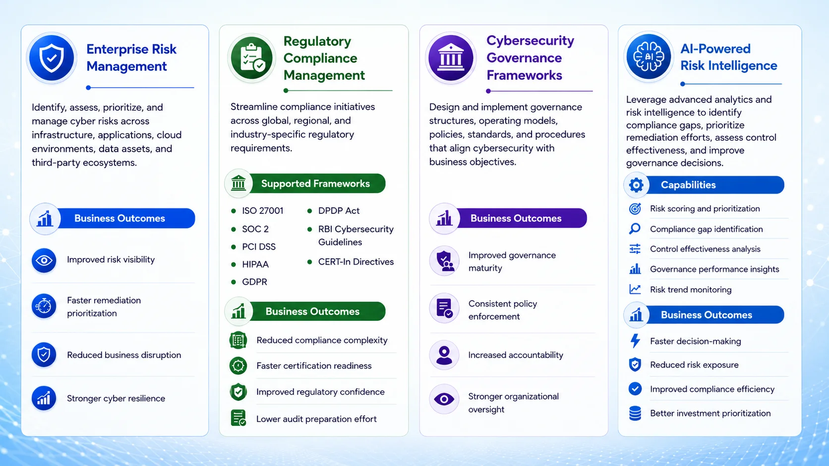 Core Platform Capabilities