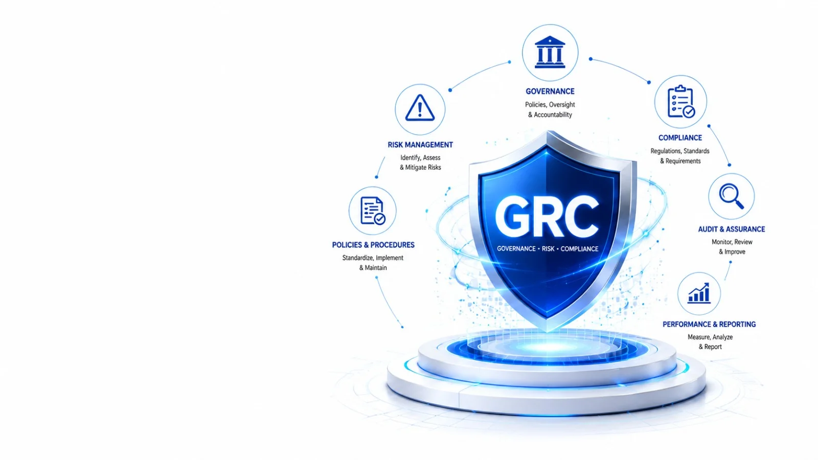 Governance Risk & Compliance