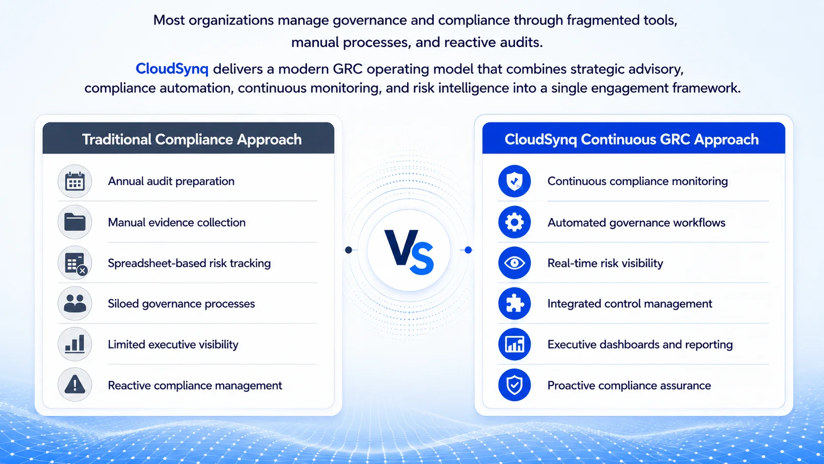 What Makes CloudSynq Different