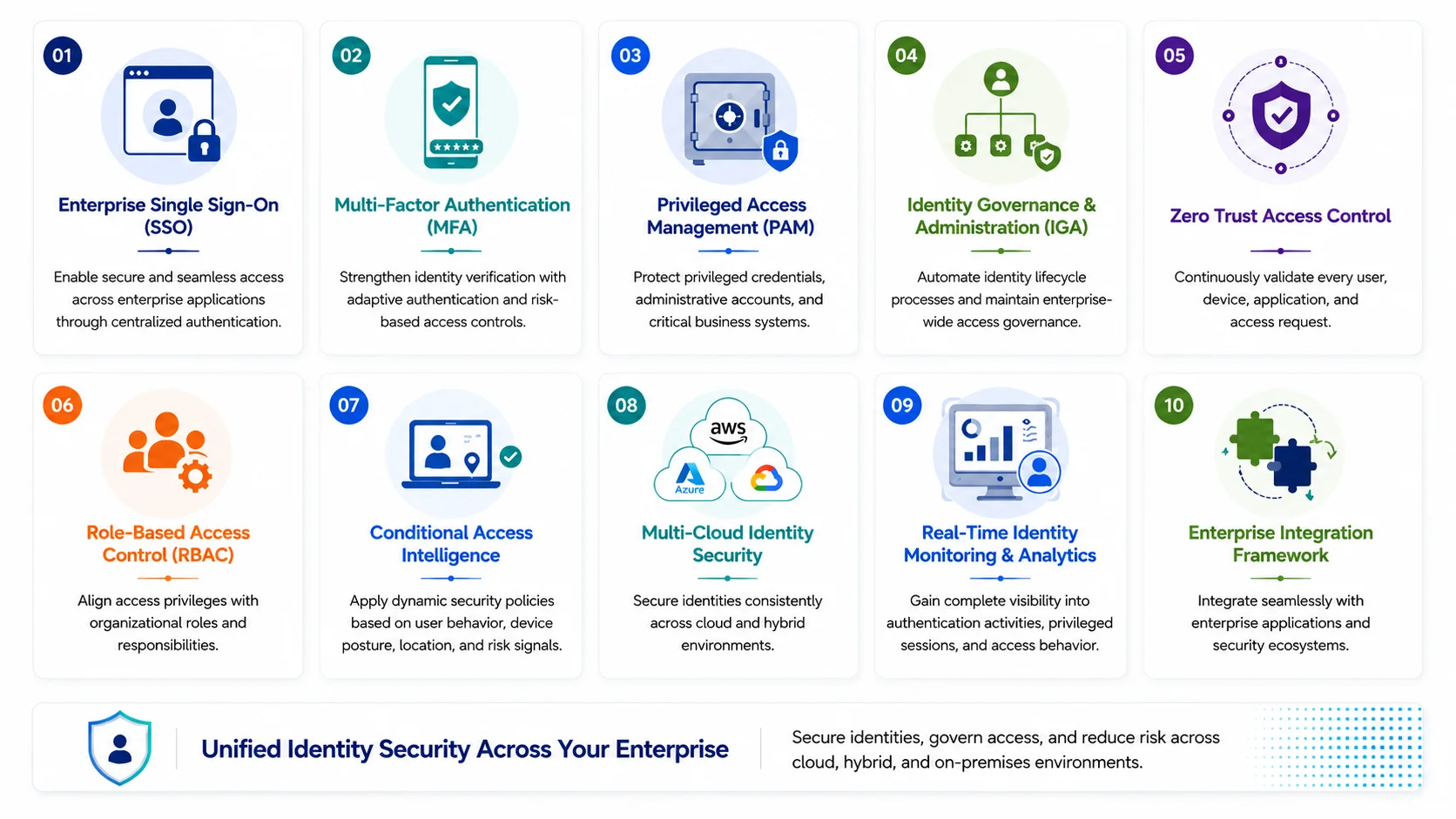 Core Platform Capabilities