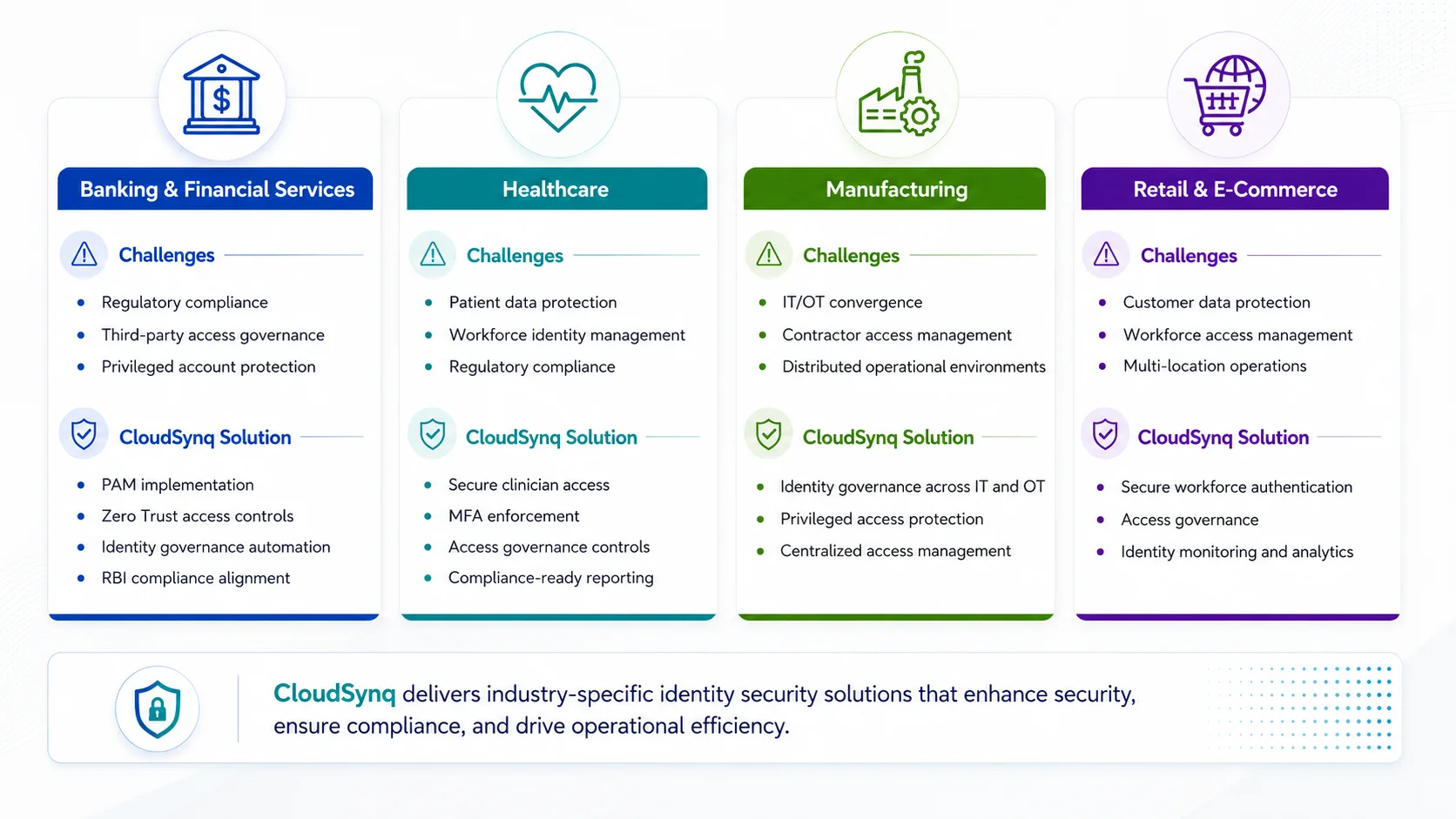 Industry Use Cases